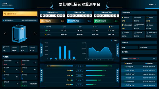 楼宇自控维保方案_楼宇设备自控系统工程_楼宇亮化方案