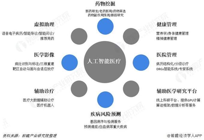 医院ibms智能化集成系统品牌_ibms系统叫什么_ibms集成管理平台