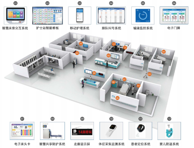 ibms集成管理平台_ibms系统叫什么_医院ibms智能化集成系统品牌