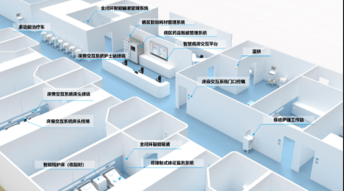 ibms系统叫什么_ibms集成管理平台_医院ibms智能化集成系统品牌