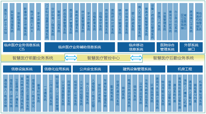 ibms系统叫什么_ibms集成管理平台_医院ibms智能化集成系统品牌