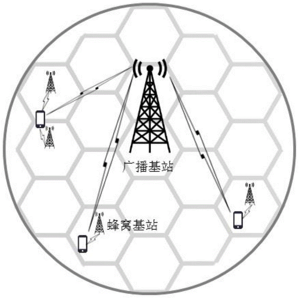 如何设计绩效管理方案_甘肃基站能耗管理系统设计方案_设计提成管理方案