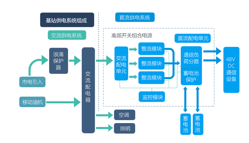 甘肃基站能耗管理系统设计方案_设计提成管理方案_如何设计绩效管理方案