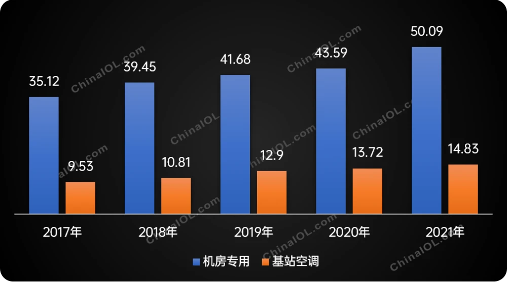 员工宿舍能耗管理_变频器能耗管理_济南能耗管理监测系统