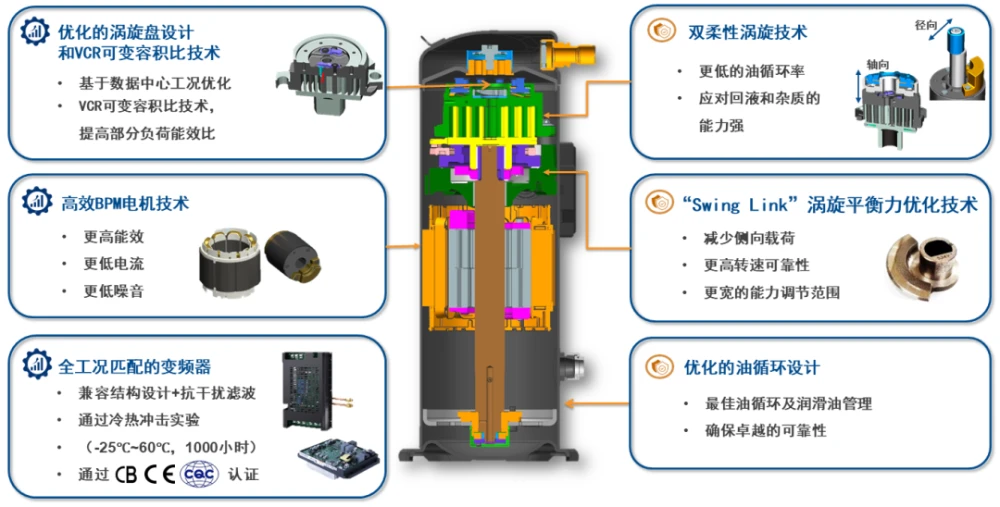 济南能耗管理监测系统_员工宿舍能耗管理_变频器能耗管理