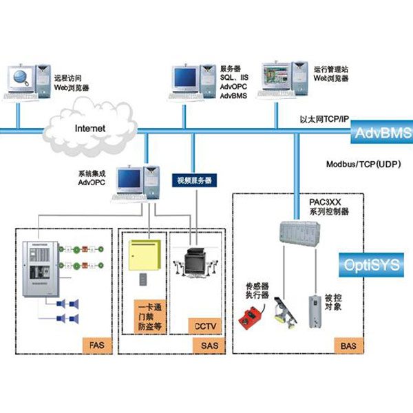 山东能耗管理监测系统_缘起老师思八达全员智慧系统系统106期培训内容_智慧能耗管理系统