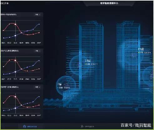 缘起老师思八达全员智慧系统系统106期培训内容_智慧能耗管理系统_山东能耗管理监测系统