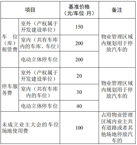 管理能耗费_二级能耗和三级能耗有什么差别_大唐集团以热效率为核心能耗管理指导意见
