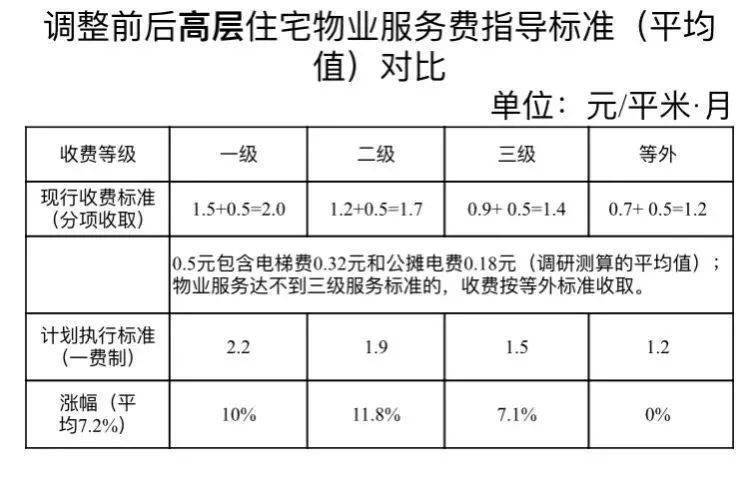 管理能耗费_二级能耗和三级能耗有什么差别_大唐集团以热效率为核心能耗管理指导意见