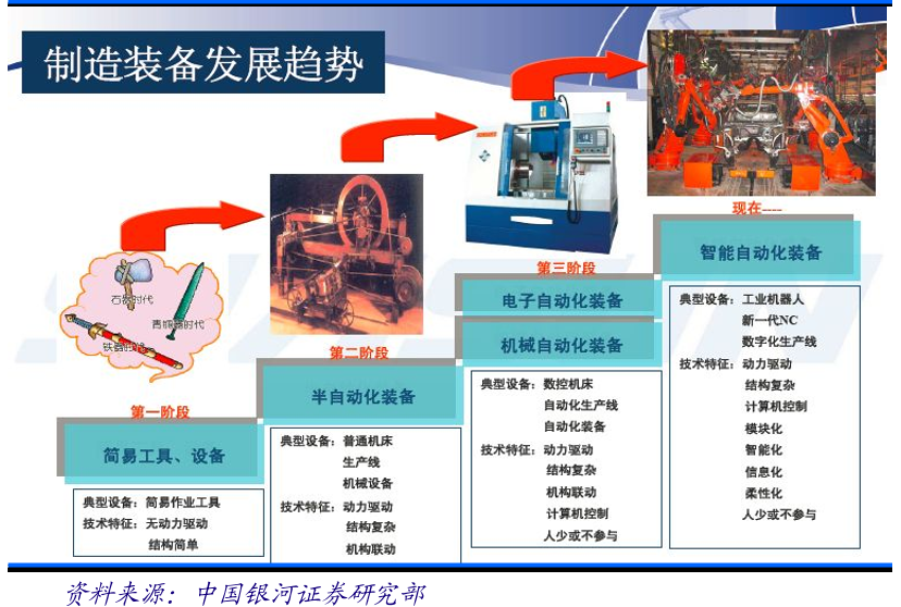 ibms 自动化 区别_小儿健脾化积口服液和化积口服液区别_ibms系统