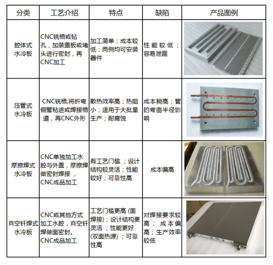 负压吸引机房管理_机房能耗管理_酒店工程部能耗管理