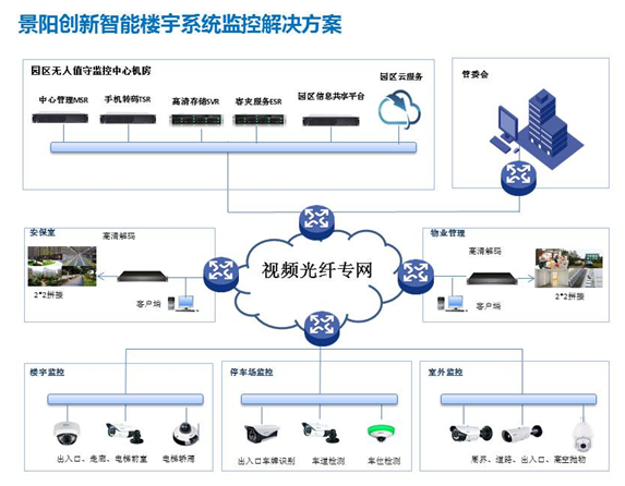 楼宇自控系统 品牌_自控延时系统_楼宇ba系统