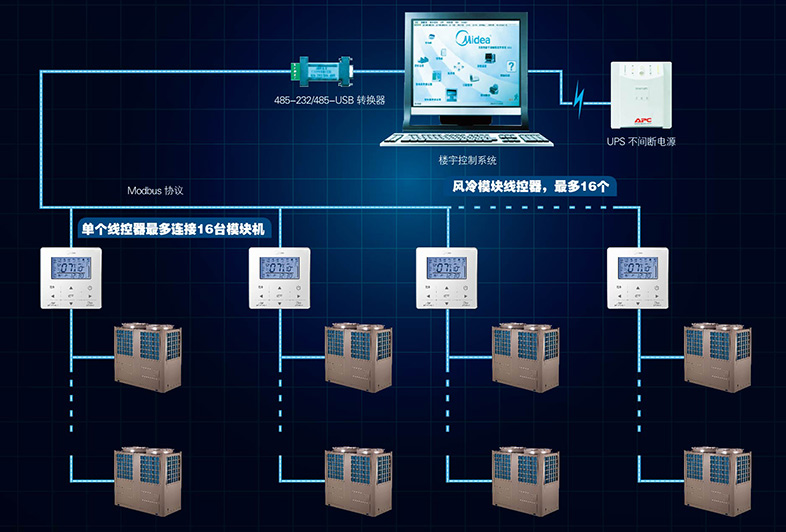 自控延时系统_楼宇ba系统_楼宇自控系统 品牌