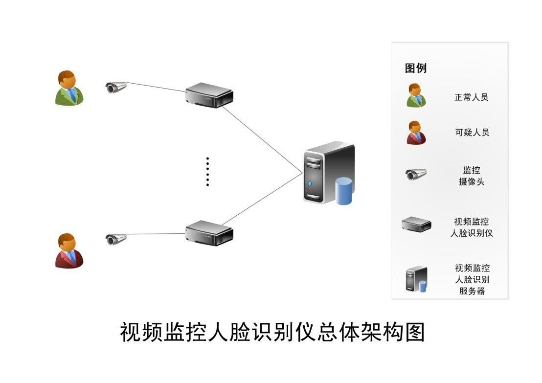 安防 智能_智能安防_智能安防方案