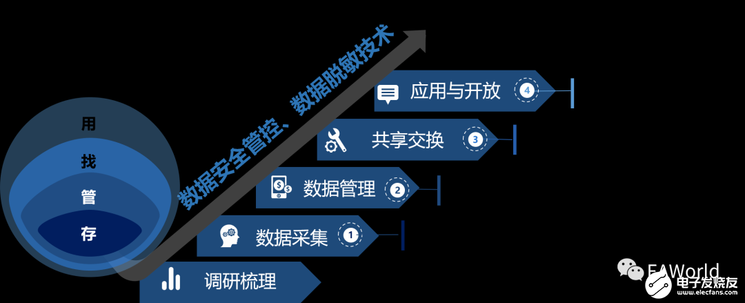 智能物联_物联在线智能gps定位_美的智能云物联饮水机