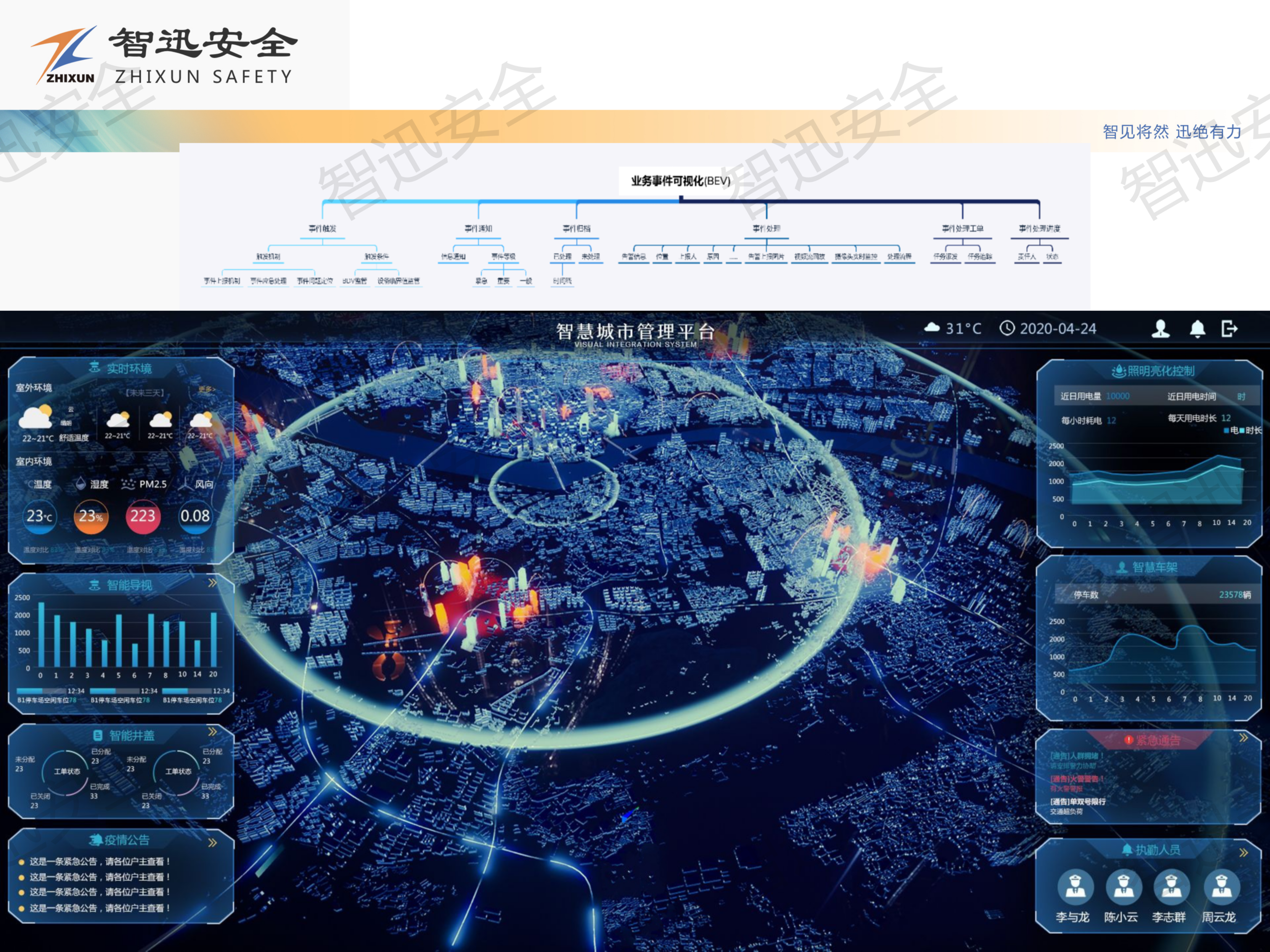 安防智慧产业园区_园区智慧社区_智慧城市,智慧社区