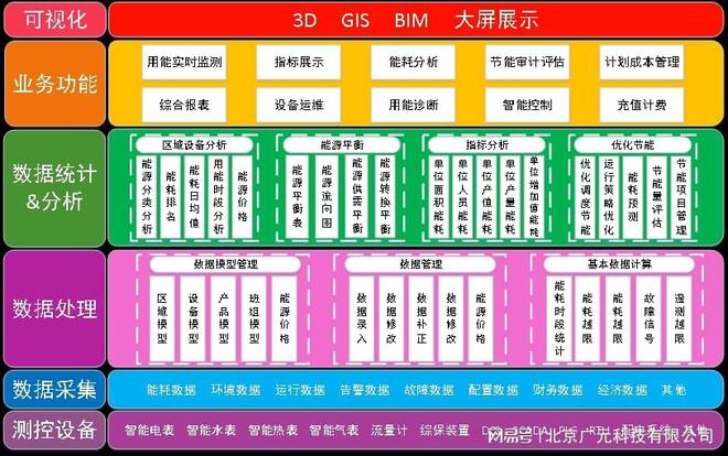 能耗管理体系_济南能耗管理监测系统_员工宿舍能耗管理