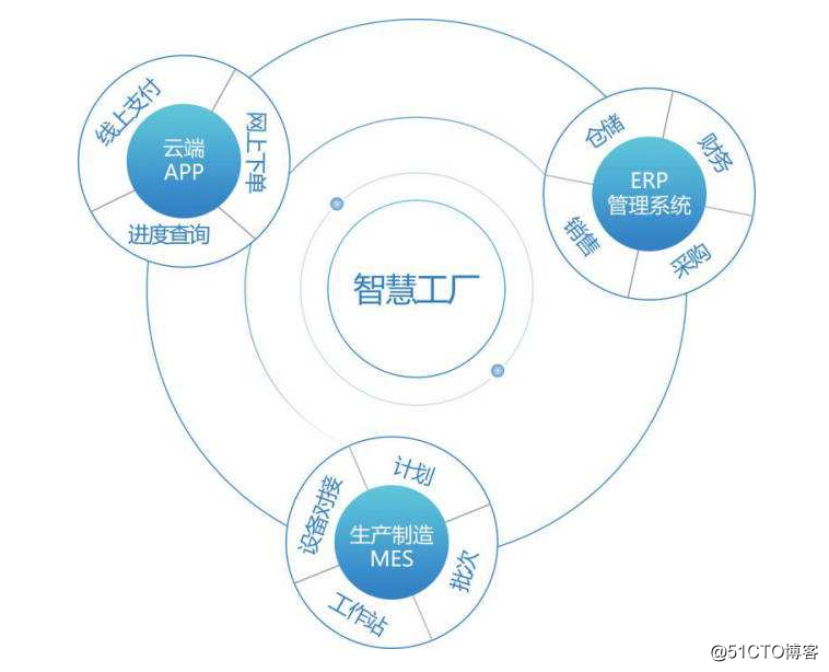 智慧园区解决方案_智慧园区app_智慧园区公司