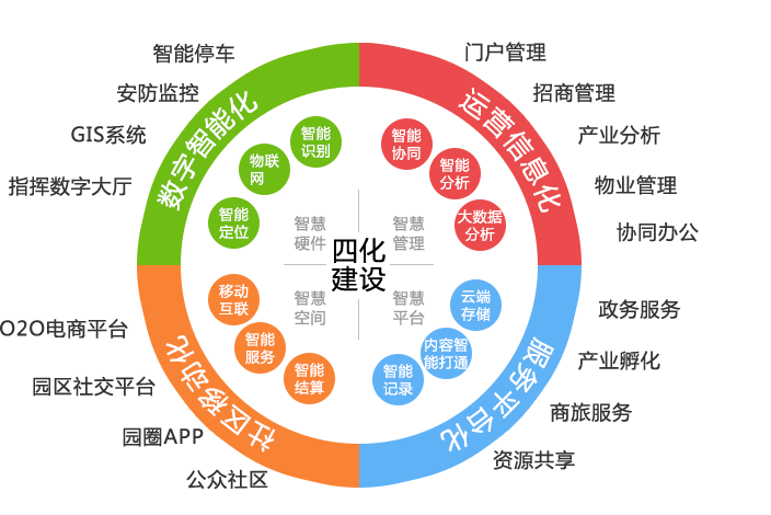 智慧园区公司_智慧园区app_智慧园区解决方案