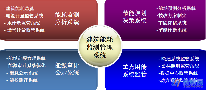 能耗监测系统方案_能耗监测管理系统厂家_能耗监测