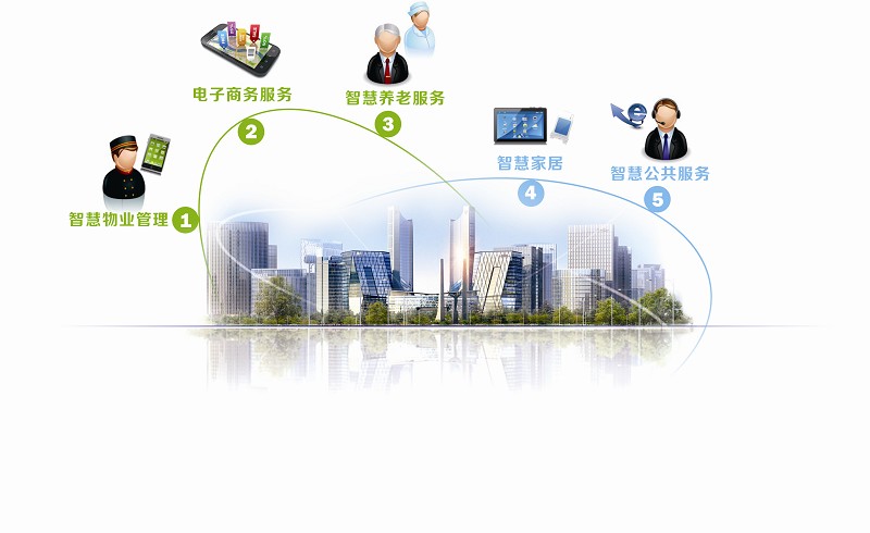 智能小区_国家电网 智能用电小区试点工程建设导则_什么是智能用电小区