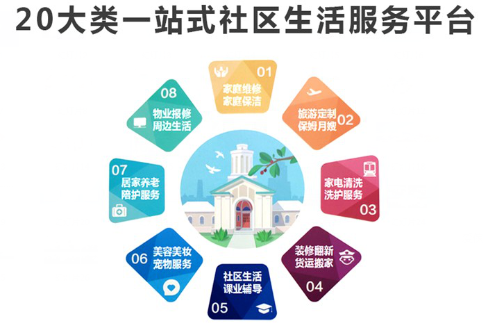 什么是智能用电小区_国家电网 智能用电小区试点工程建设导则_智能小区