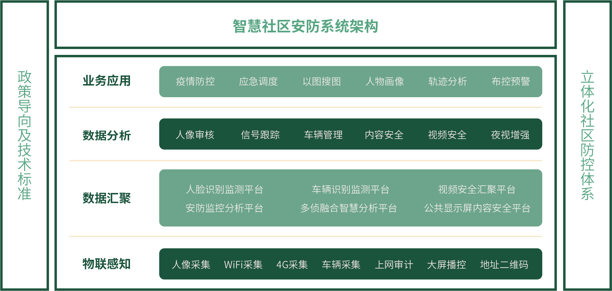 非智能,不安防——2014安防行业发展新趋势论坛_安防智能科技公司_智能安防