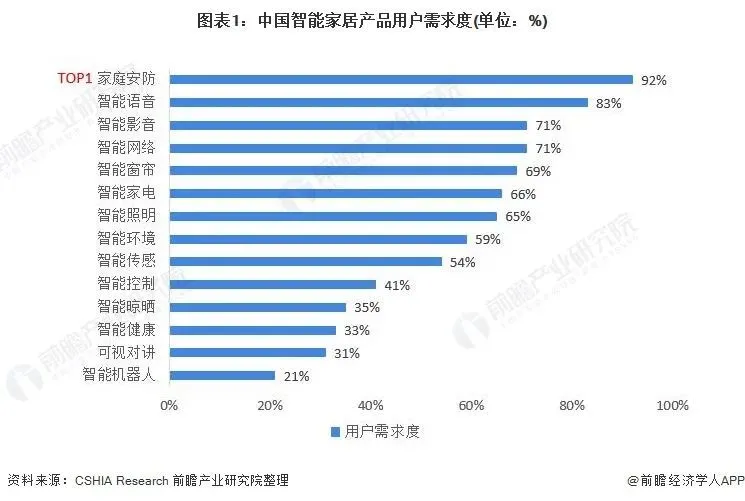 智能安防概念股_智能安防_智能安防