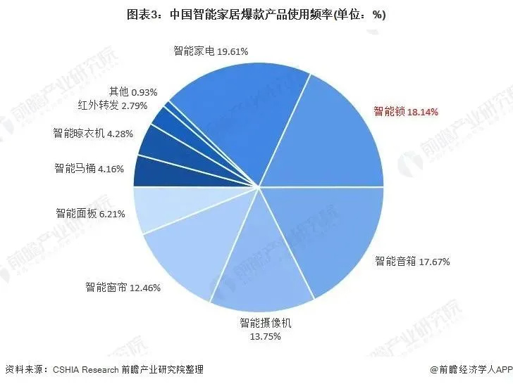 智能安防_智能安防_智能安防概念股