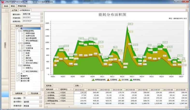 兵团能耗监测平台_云平台具有监测功能吗_能耗监测管理云平台