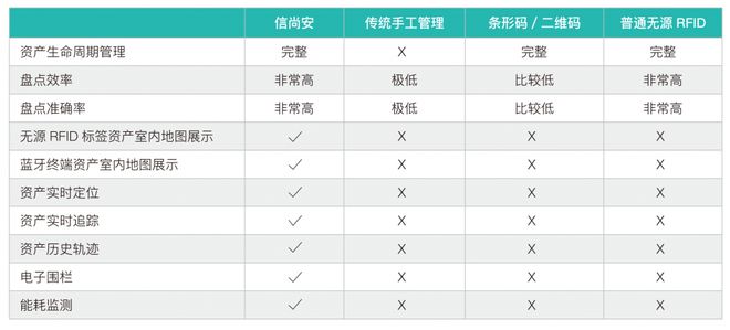 医院能耗管理系统_能耗设施设备运行管理及节电,节水,节油等管理措施_能耗管理监测系统