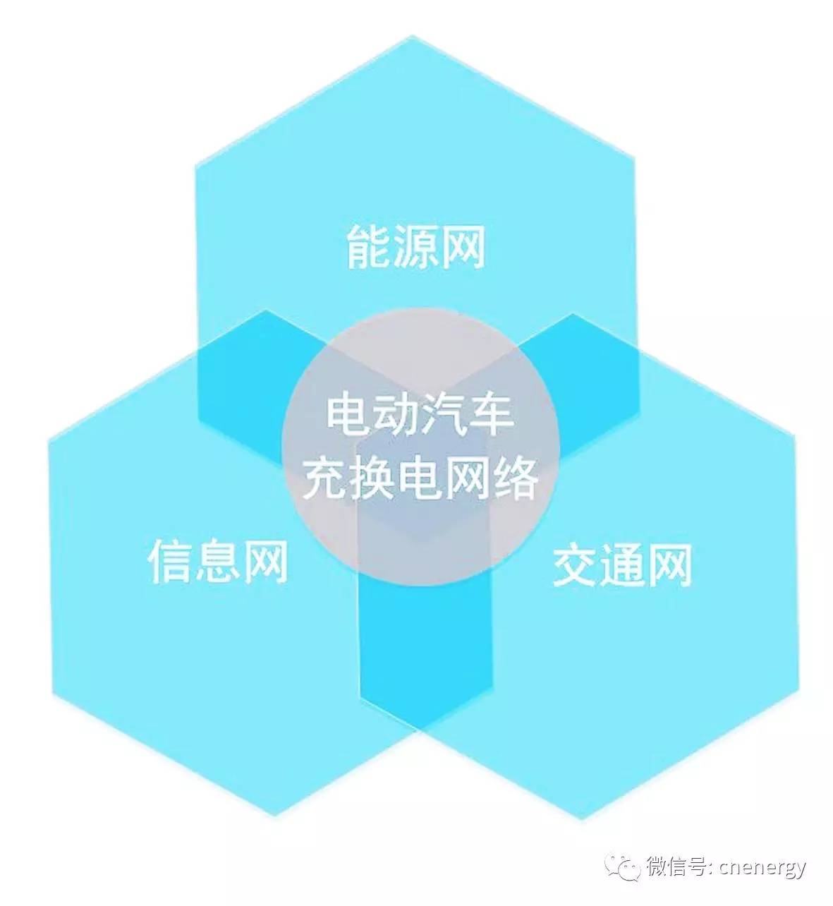 冰箱1级能耗和2级能耗_能耗管理app_一级能耗和二级能耗的区别