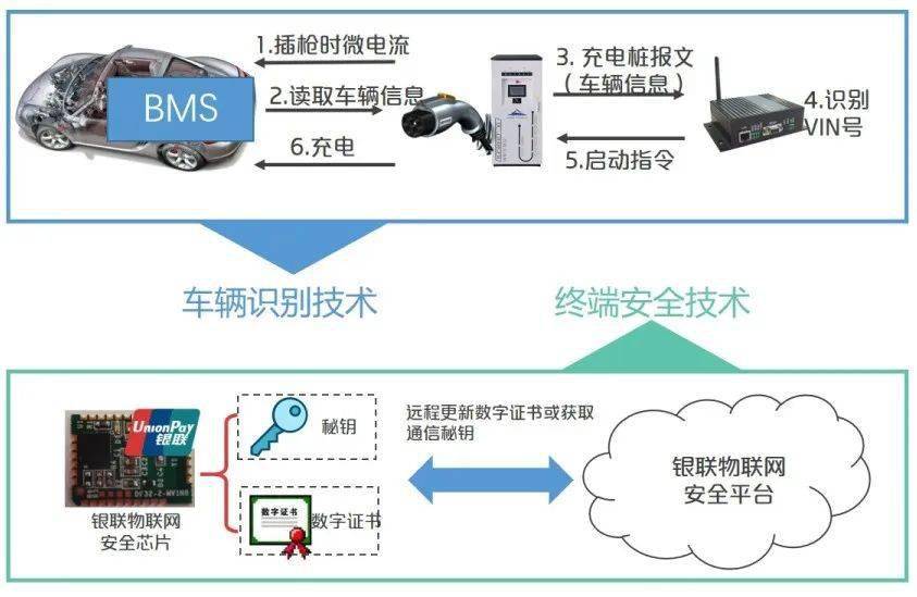 冰箱1级能耗和2级能耗_能耗管理app_一级能耗和二级能耗的区别