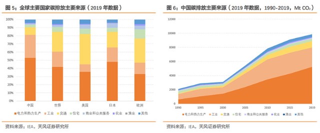 分布式能源_上海迪士尼乐园首个功能性配套项目分布式能源中心揭牌_分布式能源规划师岗位能力证书