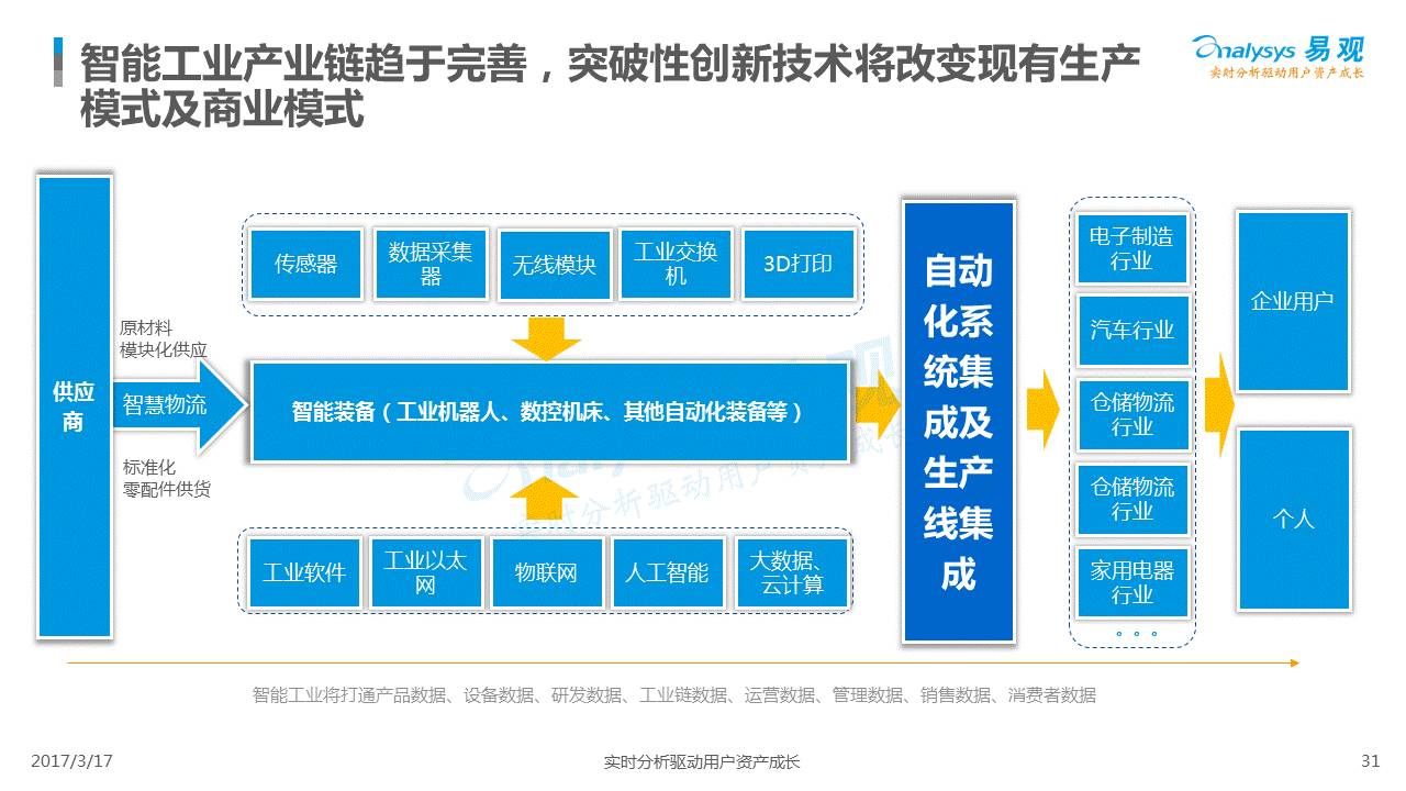 万讯自控_楼宇自控介绍_自控飞机游乐设备介绍