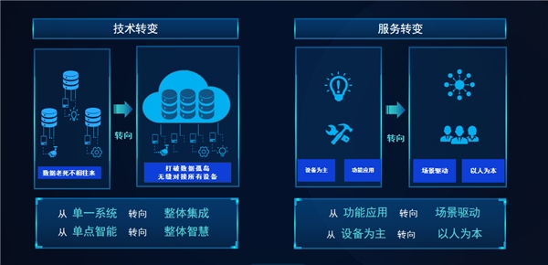 能耗管理app_管理公开课app安卓_能耗管理平台