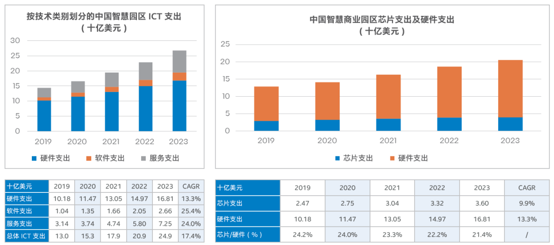 智慧园区和智能园区_智慧园区设计方案_幼儿园区角设计设计存在的问题