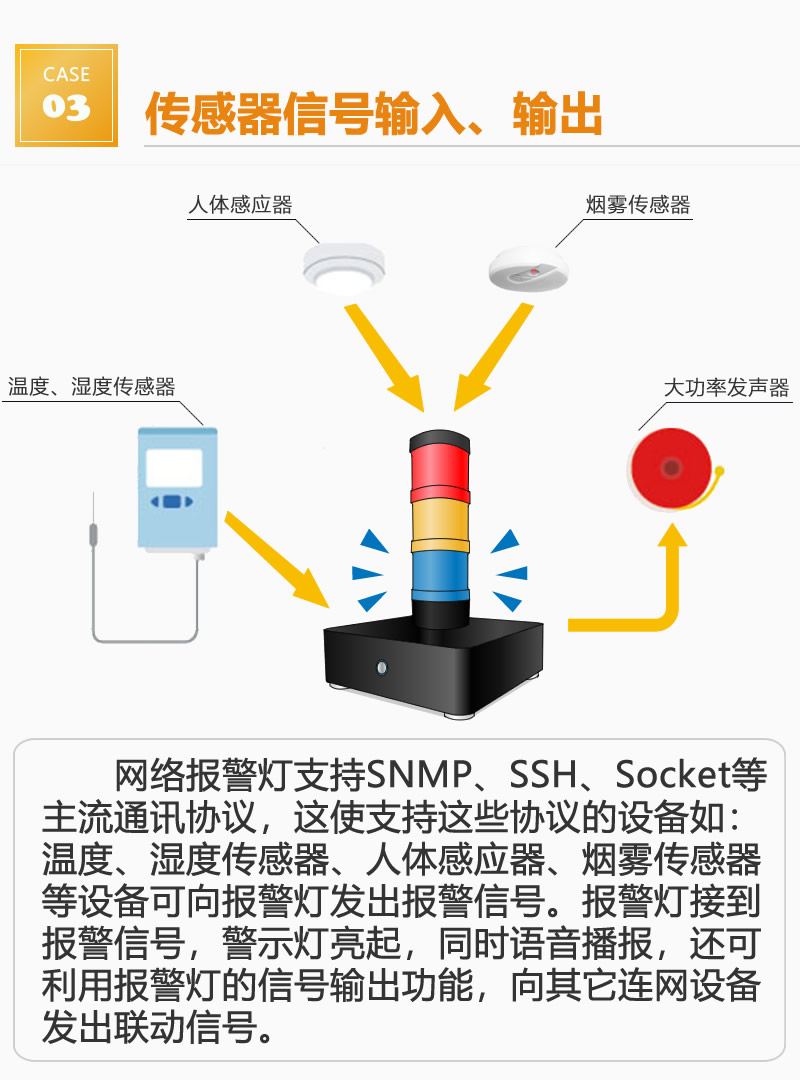 m5010 7声报警_加了一根内存条开机俩声报警声音_声光报警灯