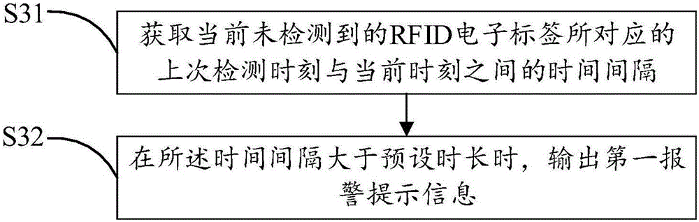 加了一根内存条开机俩声报警声音_声光报警灯_m5010 7声报警