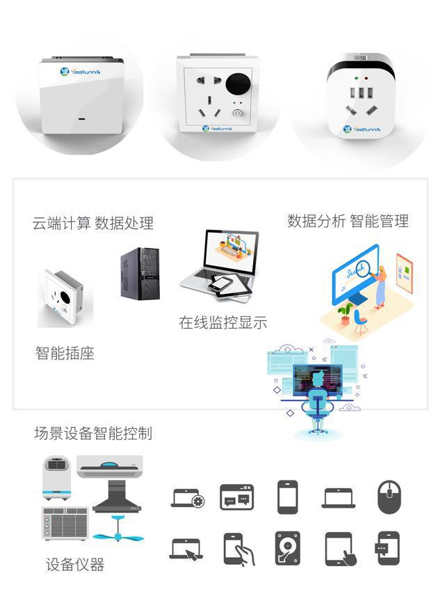 能耗管理监测系统_设备能耗计算_设备能耗管理