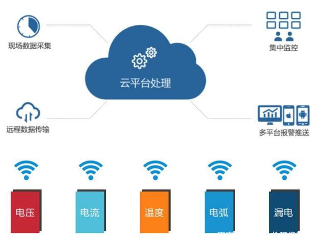 能耗管理监测系统_设备能耗计算_设备能耗管理