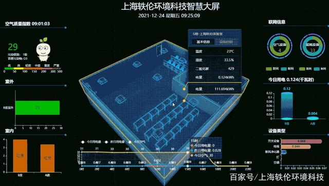 设备能耗计算_设备能耗管理_能耗管理监测系统