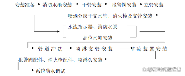 380无塔供水控制接线图_二次供水怎么控制_供水控制器