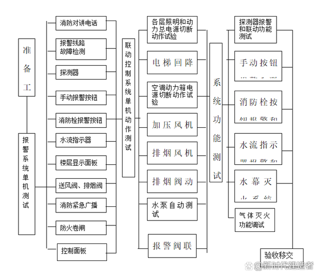 380无塔供水控制接线图_供水控制器_二次供水怎么控制