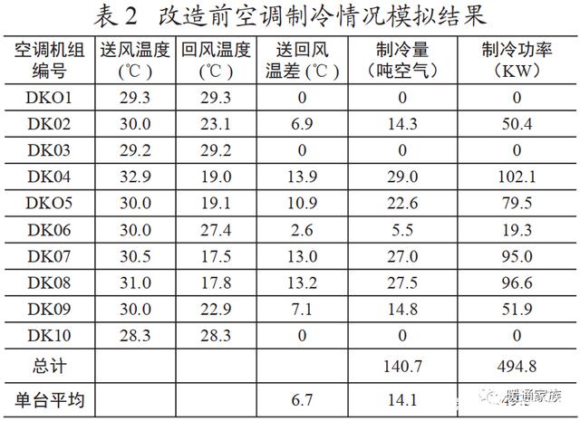 机房能耗管理_虚拟化云计算平台的能耗管理_服务器机房管理流程图