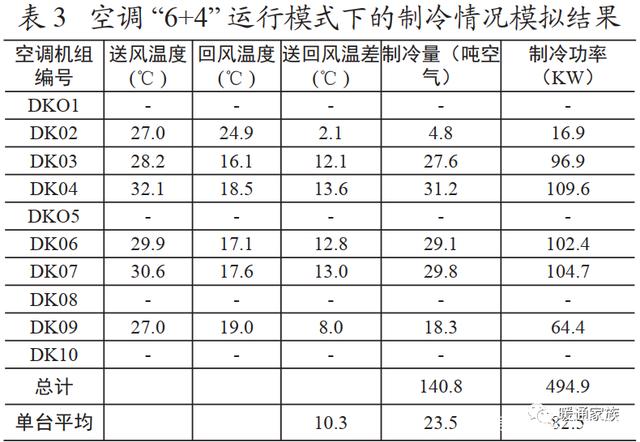 机房能耗管理_虚拟化云计算平台的能耗管理_服务器机房管理流程图