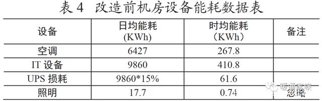 机房能耗管理_服务器机房管理流程图_虚拟化云计算平台的能耗管理