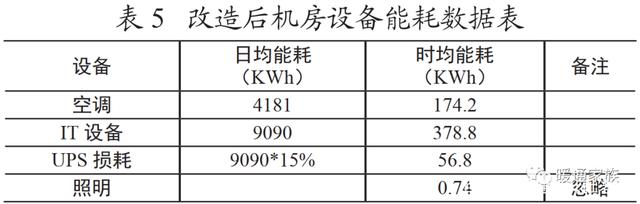 虚拟化云计算平台的能耗管理_机房能耗管理_服务器机房管理流程图