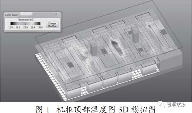 虚拟化云计算平台的能耗管理_服务器机房管理流程图_机房能耗管理
