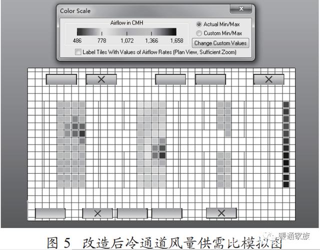 机房能耗管理_虚拟化云计算平台的能耗管理_服务器机房管理流程图
